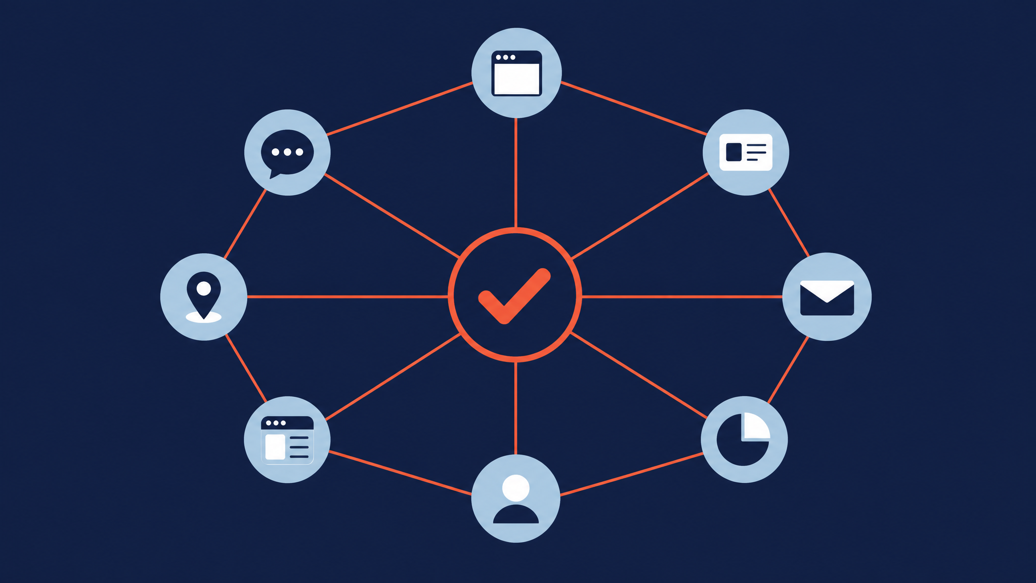 Signaux de confiance Google Business Profile, annuaires, Search Console, présence cohérente